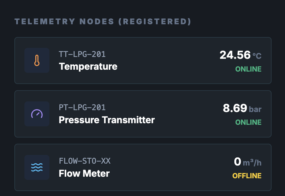 Digitize Asset Operations